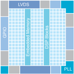 BGA256 block diagram