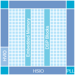 F256 block diagram