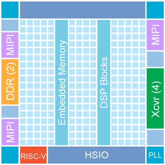 N1156 block diagram