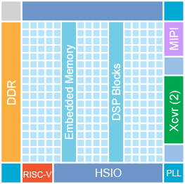 N484 block diagram