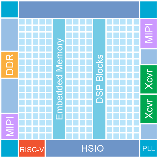 N676 block diagram