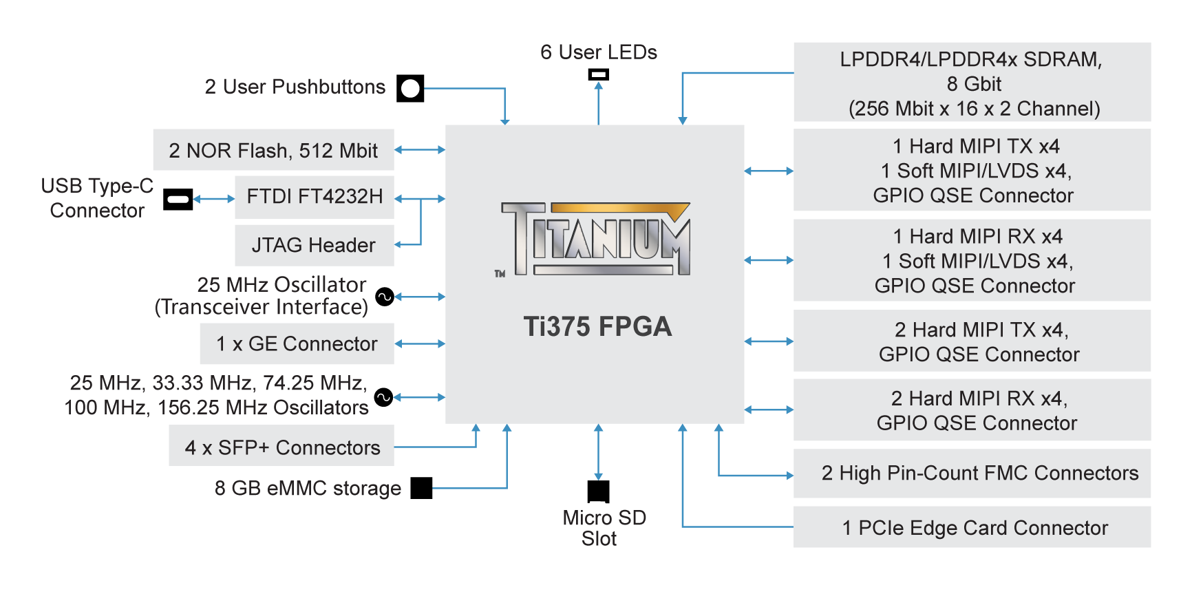 Titanium Ti375 N1156 board block diagram