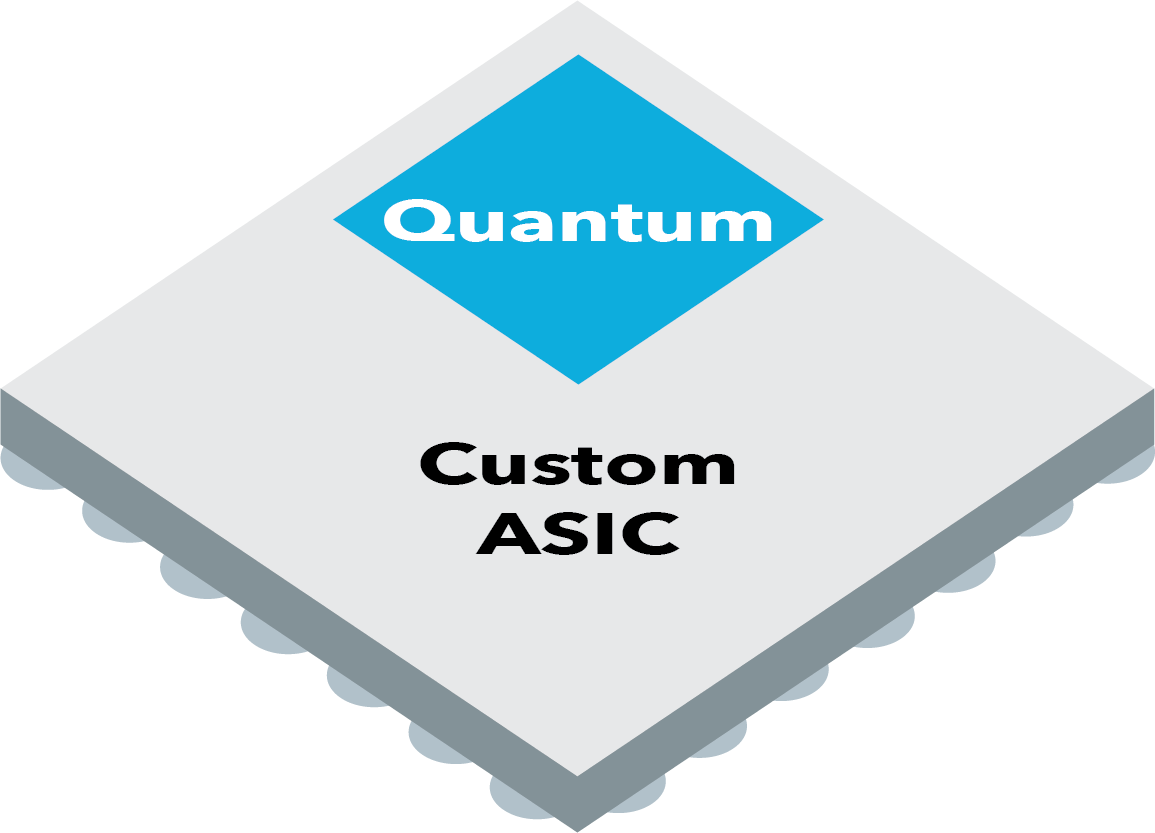 Quantum® Core Licensing