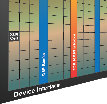 Topaz FPGA Block Diagram