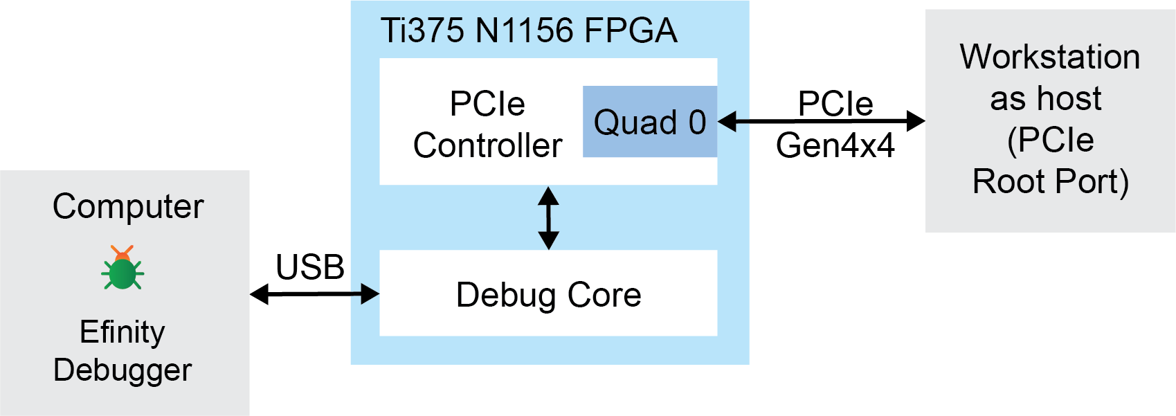 Ti375 N1156 Development Kit Demonstration Design Block Diagram