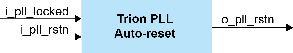 Trion PLL Auto-Reset Block Diagram